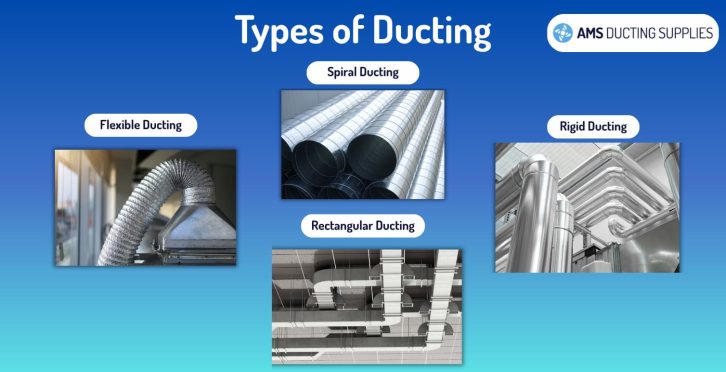 Types of ducting infographic with Flexible, Rigid, Spiral and Rectangular ducting